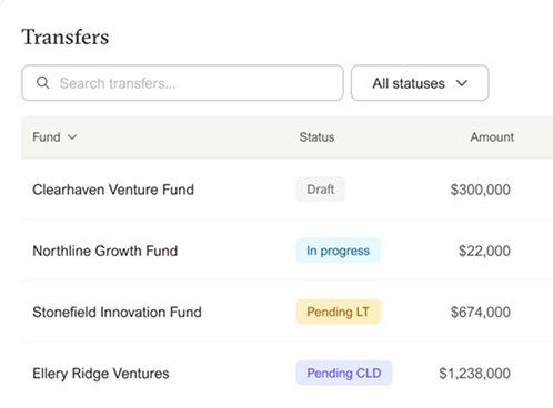 Transfers queue listing multiple funds with status badges and amounts.